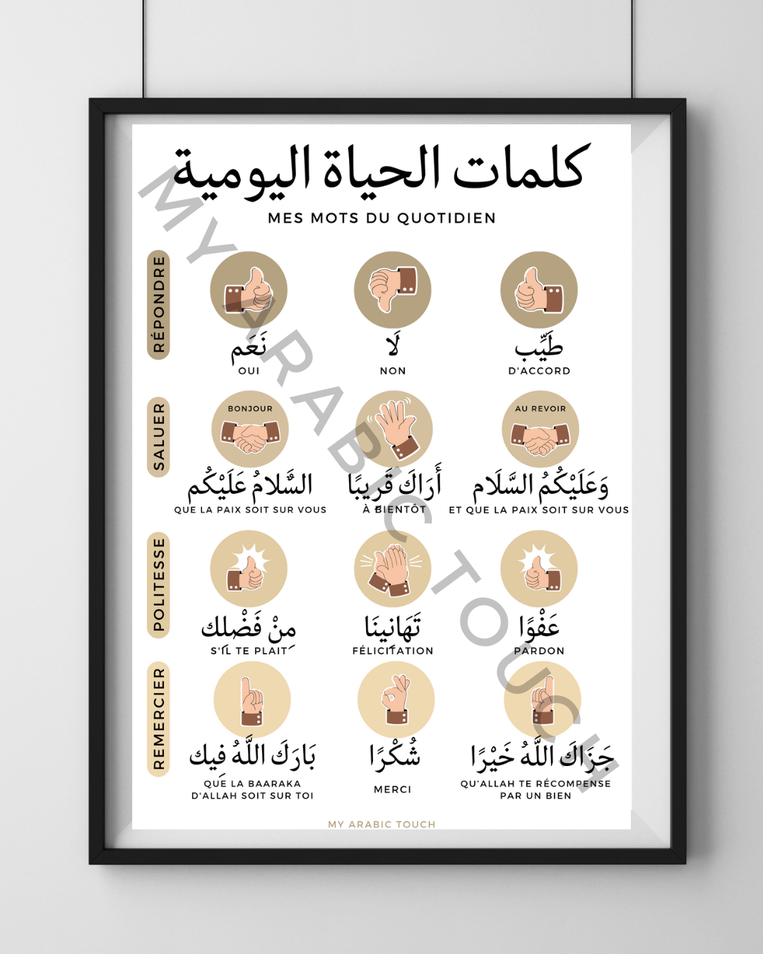 Affiches Vocabulaire et Invocation